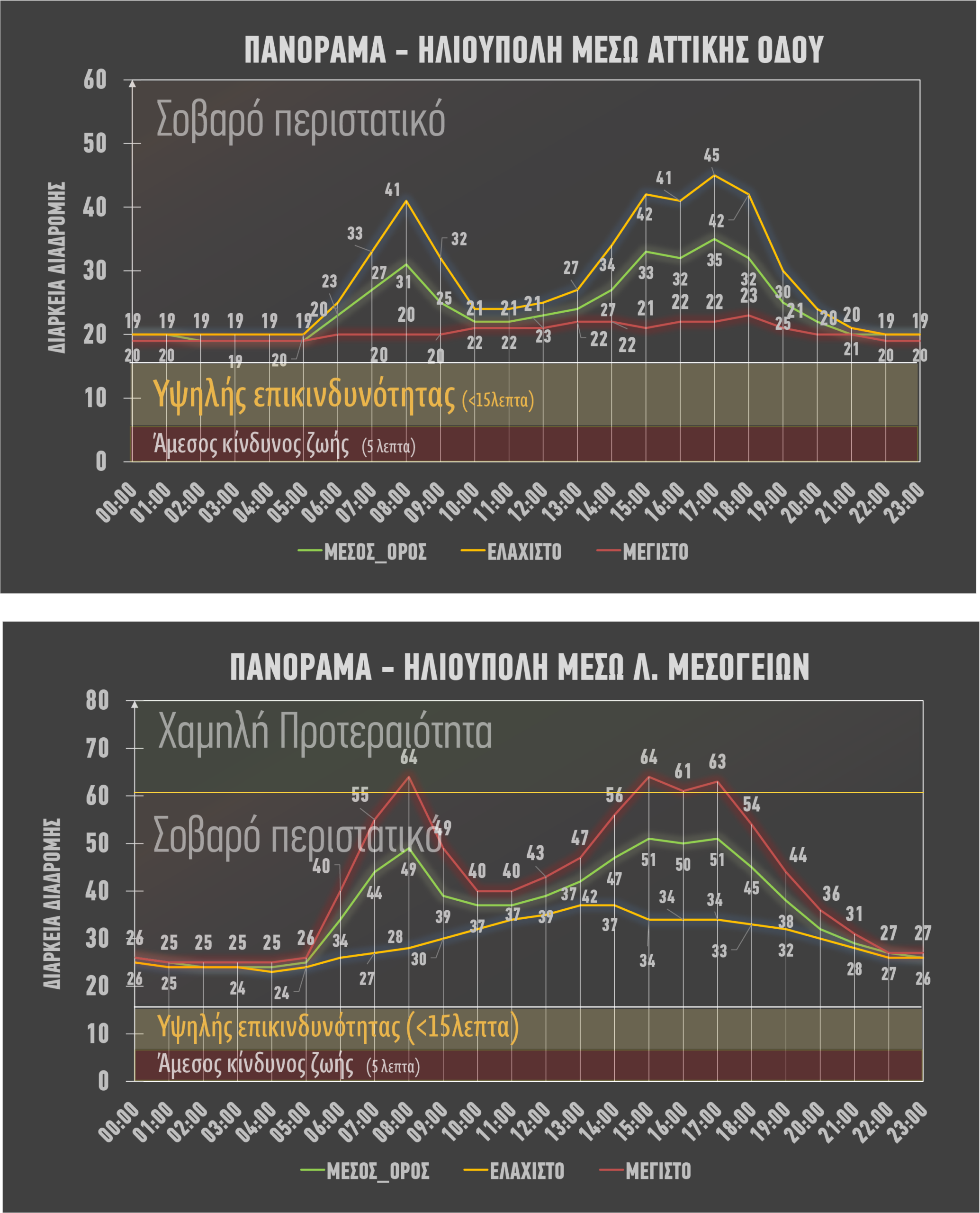 Πανόραμα - Ηλιούπολη